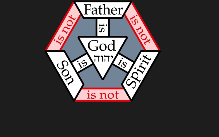 Word of the Week: Trinity